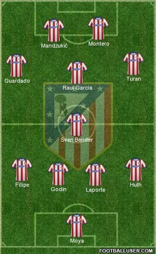 C. Atlético Madrid S.A.D. Formation 2014