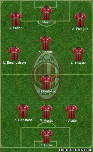 A.C. Milan Formation 2014