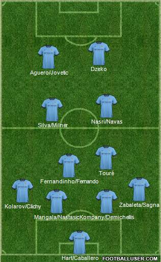Manchester City Formation 2014