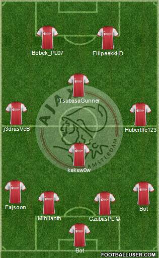 AFC Ajax Formation 2014