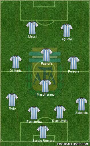 Argentina Formation 2014
