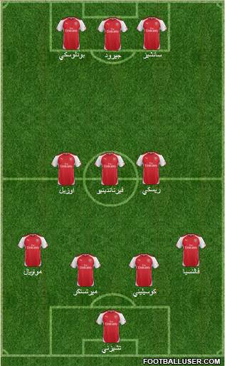 Arsenal Formation 2014