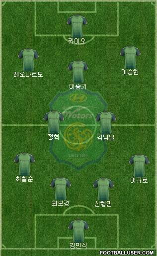 Jeonbuk Hyundai Motors Formation 2014