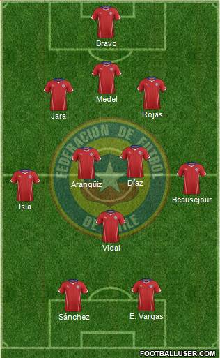 Chile Formation 2014