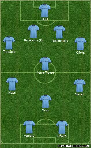 Manchester City Formation 2014