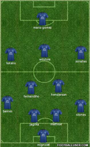 Everton Formation 2014