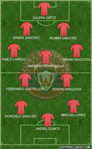 C Jorge Wilstermann Formation 2014