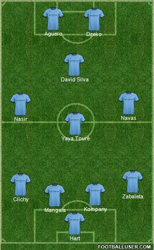 Manchester City Formation 2014