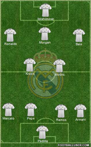 Real Madrid C.F. Formation 2014