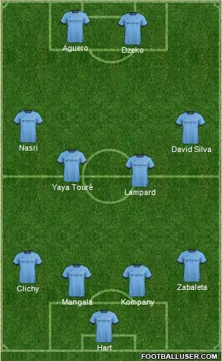 Manchester City Formation 2014