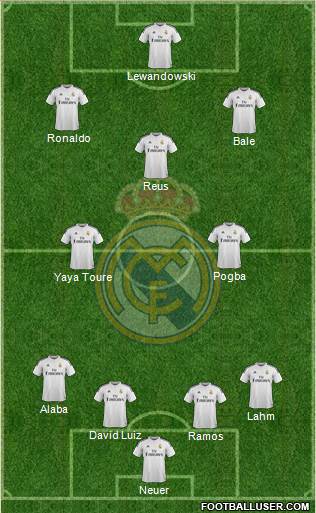 Real Madrid C.F. Formation 2014