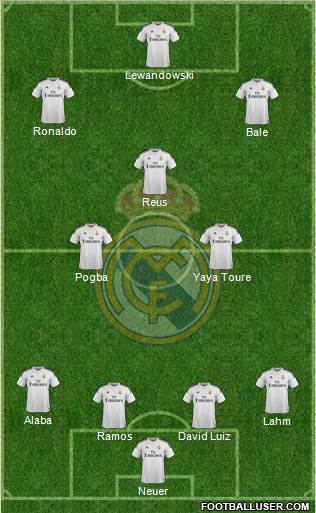 Real Madrid C.F. Formation 2014