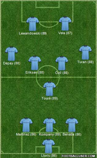 Manchester City Formation 2014