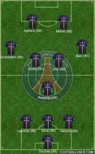 Paris Saint-Germain Formation 2014