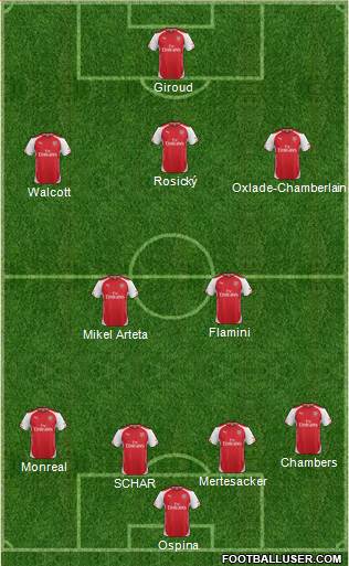 Arsenal Formation 2014