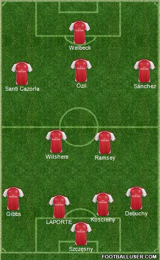 Arsenal Formation 2014