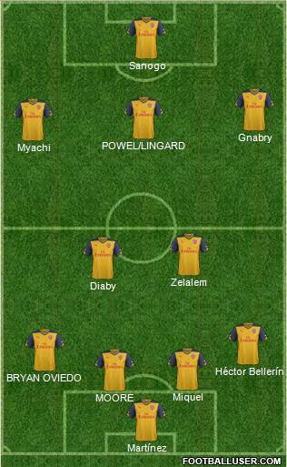 Arsenal Formation 2014