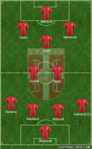 Serbia Formation 2014