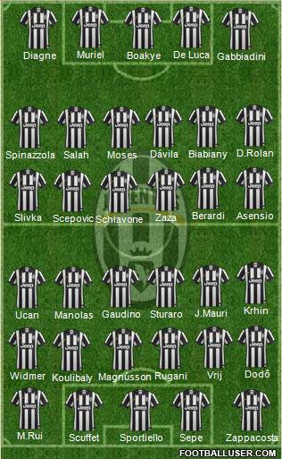 Juventus Formation 2014