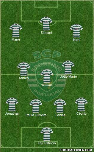 Sporting Clube de Portugal - SAD Formation 2014