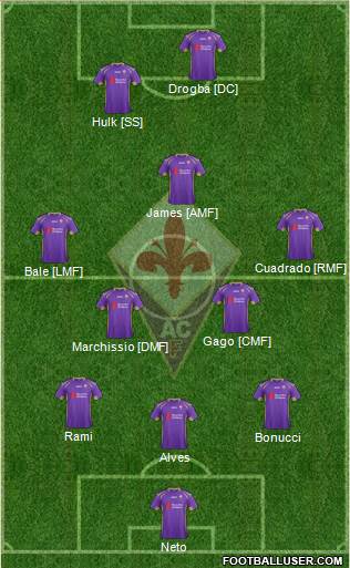 Fiorentina Formation 2014