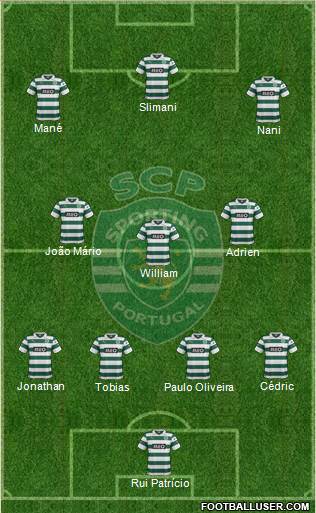 Sporting Clube de Portugal - SAD Formation 2014