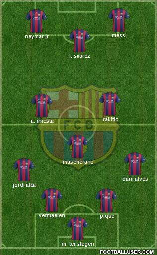 F.C. Barcelona Formation 2014