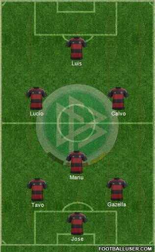 Germany Formation 2014
