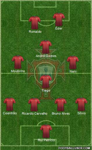 Portugal Formation 2014