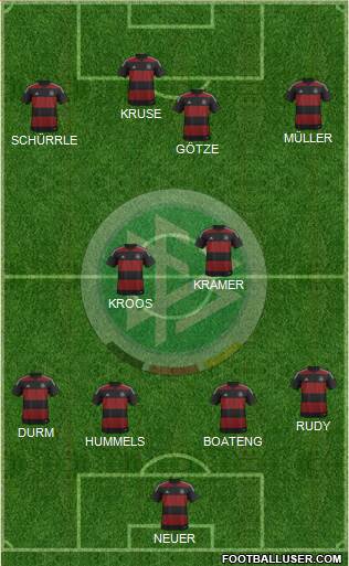 Germany Formation 2014