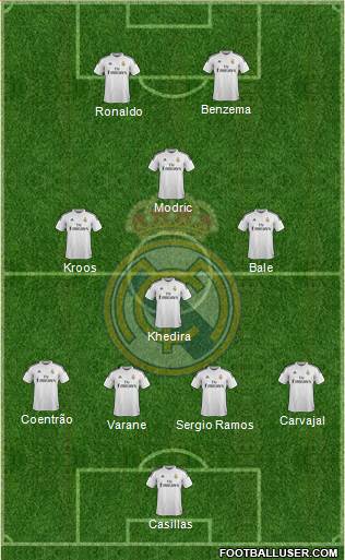 Real Madrid C.F. Formation 2014