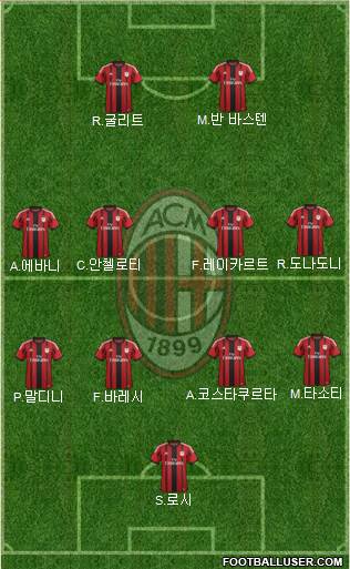 A.C. Milan Formation 2014