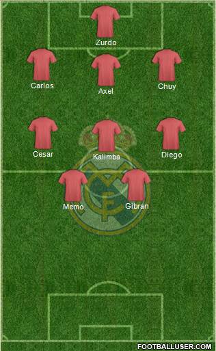 R. Madrid Castilla Formation 2014