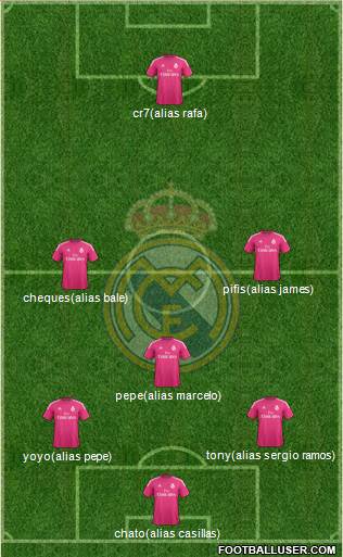 Real Madrid C.F. Formation 2014