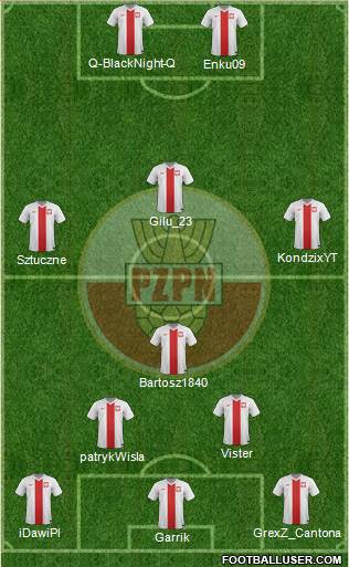 Poland Formation 2014
