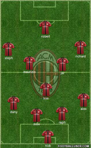 A.C. Milan Formation 2014
