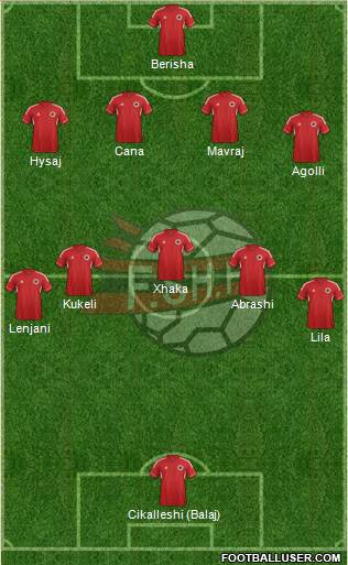 Albania Formation 2014