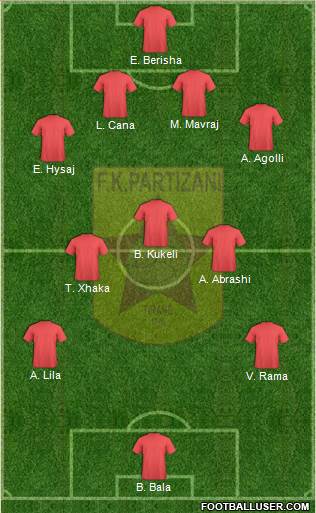 KF Partizani Tiranë Formation 2014