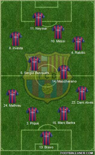 F.C. Barcelona Formation 2014