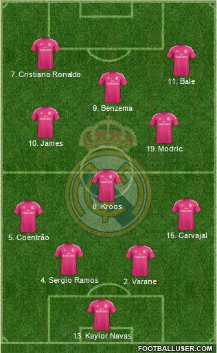 Real Madrid C.F. Formation 2014