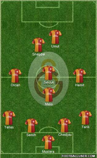 Galatasaray SK Formation 2014