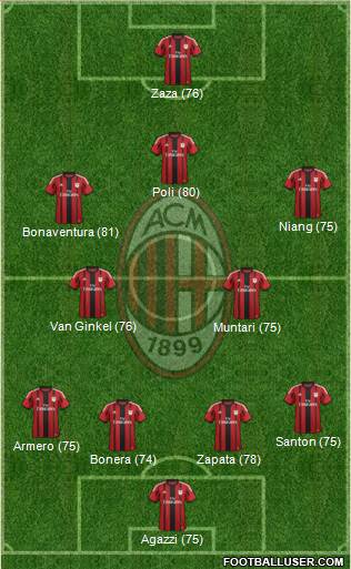 A.C. Milan Formation 2014
