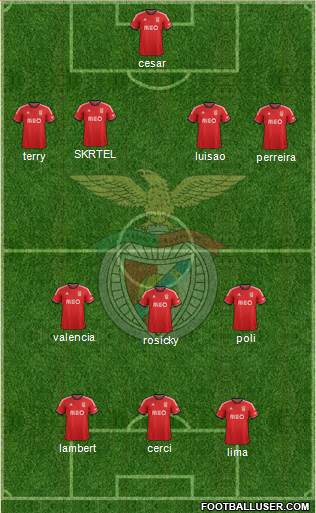 Sport Lisboa e Benfica - SAD Formation 2014