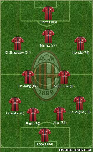 A.C. Milan Formation 2014