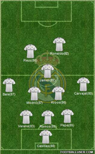 Real Madrid C.F. Formation 2014
