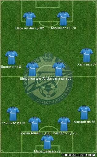 Zenit St. Petersburg Formation 2014