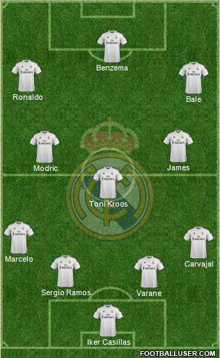 Real Madrid C.F. Formation 2014