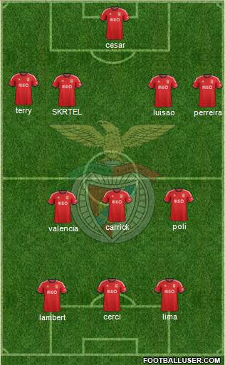 Sport Lisboa e Benfica - SAD Formation 2014