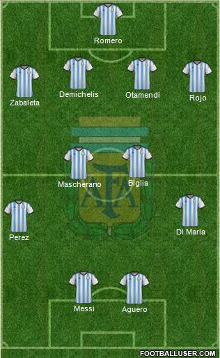 Argentina Formation 2014