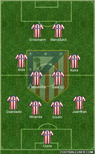 C. Atlético Madrid S.A.D. Formation 2014